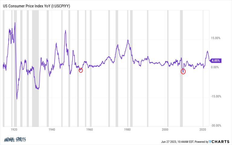 The 3 Kinds of Inflation
