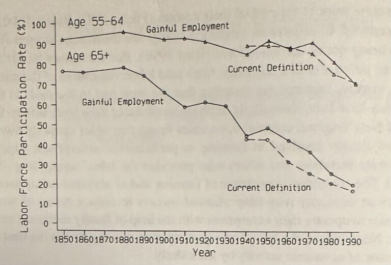 The Evolution of Retirement – A Wealth of Common Sense