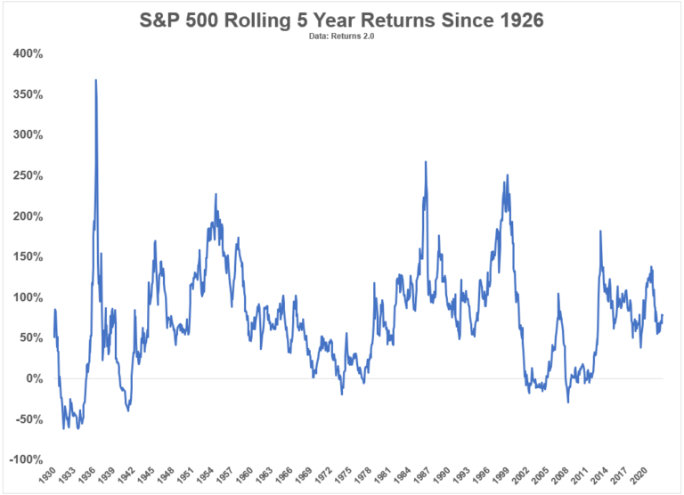 How Long Should Your Time Horizon Be in the Stock Market?