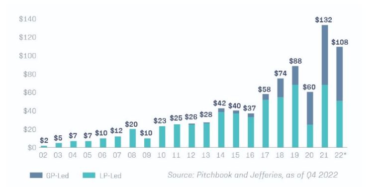Talk Your Book: Customizing Alternatives