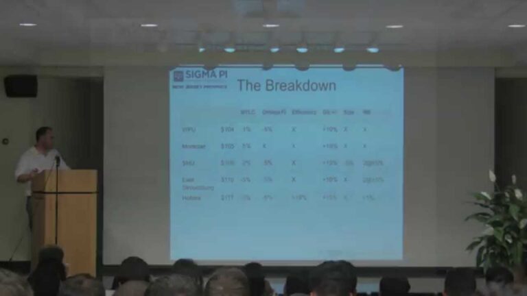 Sigma Pi Fraternity – NJ Province Workshop, Fall 2014 – Chapter Finances