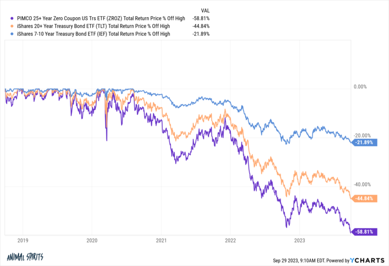 Three Things Investment People Hate to Admit
