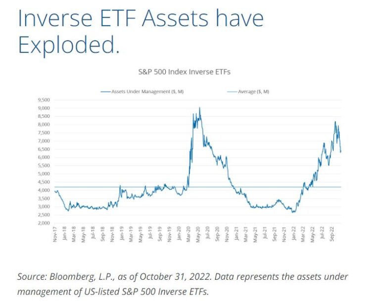 Talk Your Book: Where Leverage Comes From