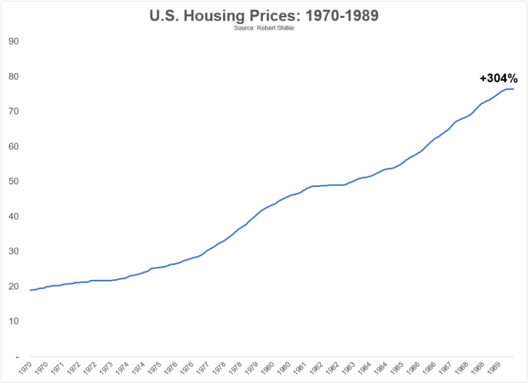 The Worst Case Scenario For the Housing Market