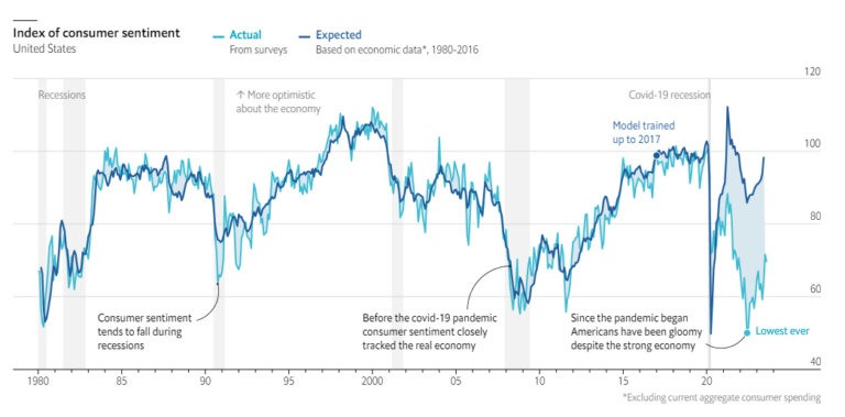 Complacency in the U.S. Economy