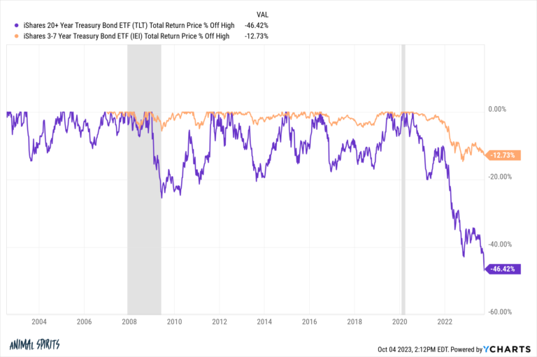 Experts vs. Amateurs – A Wealth of Common Sense