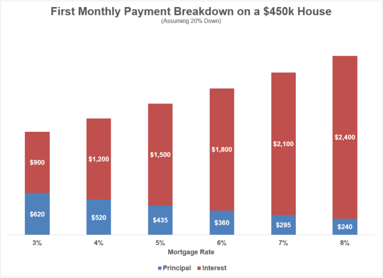 Could You Afford to Buy Your Own House Right Now?