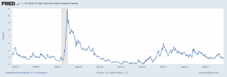 Talk Your Book: The Companies Are Fine