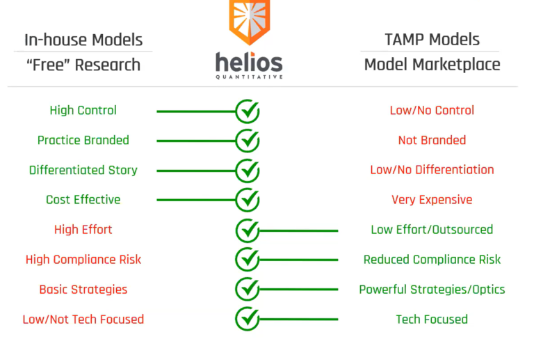 Talk Your Book: Building Portfolios with AI