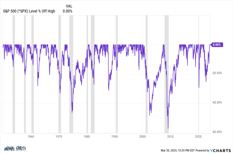 The Most Important Concept in Finance