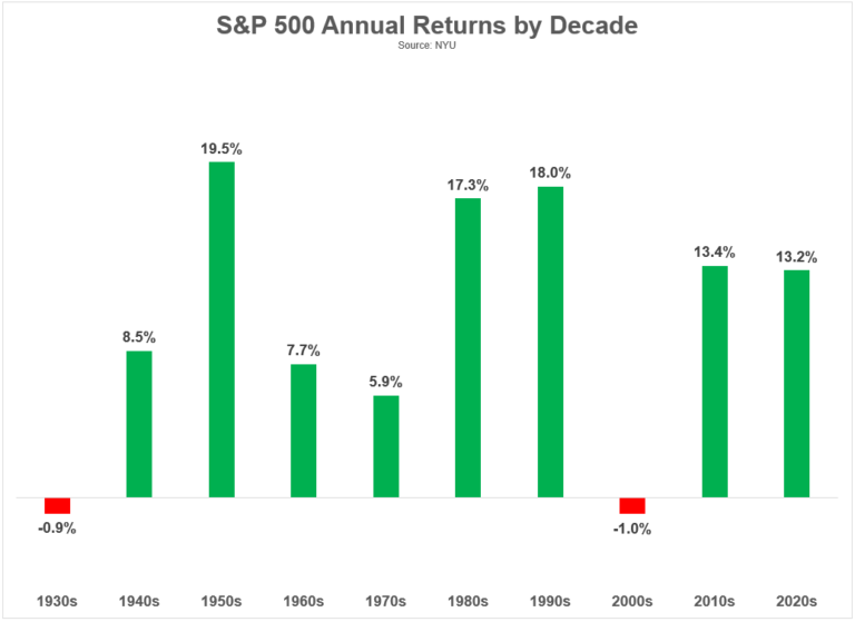 Buy & Hold vs. Fear & Greed