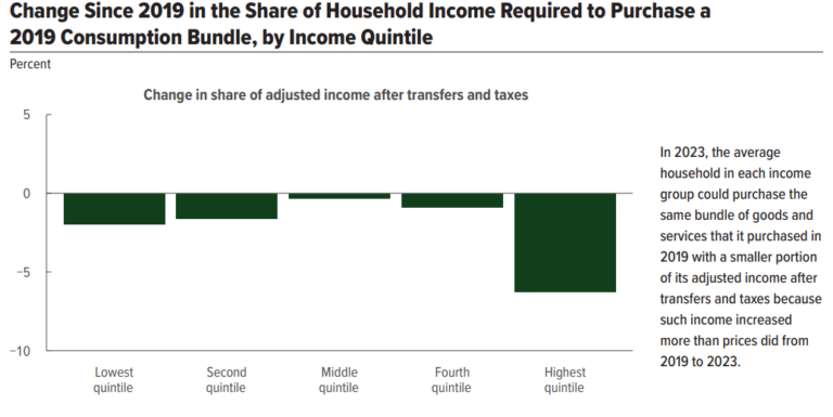 4 Economic Charts That Might Surprise You