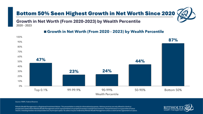 The Bottom 50% – A Wealth of Common Sense