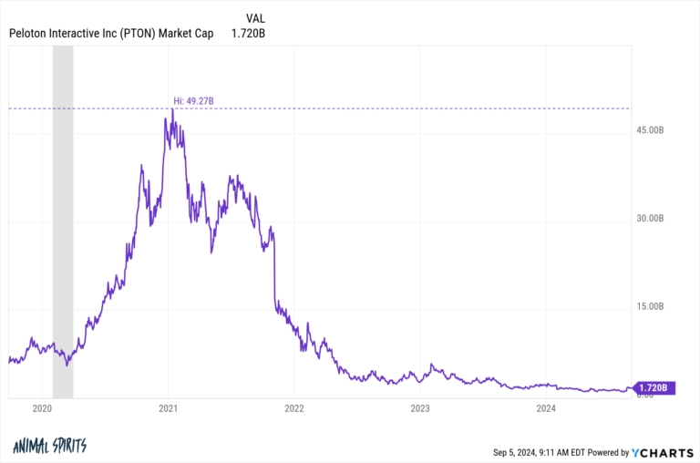 If The Prices Are Wrong You Should Be Rich