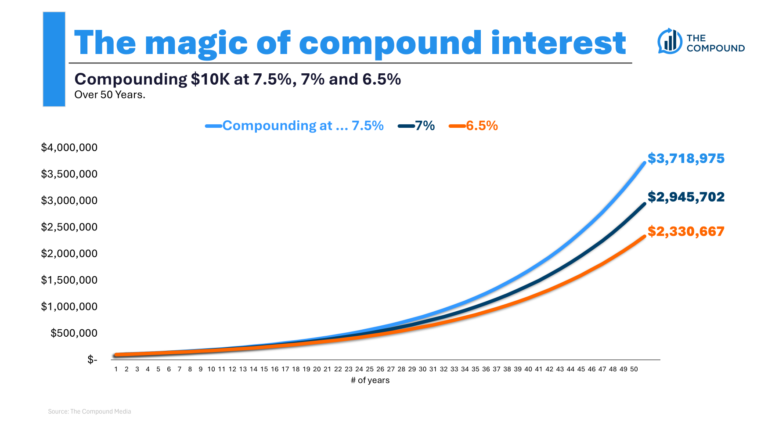 Planning For Early Retirement – A Wealth of Common Sense