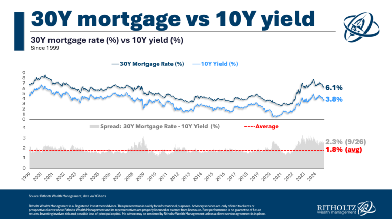 Is a Soft Landing Bad News For the Homebuyers?