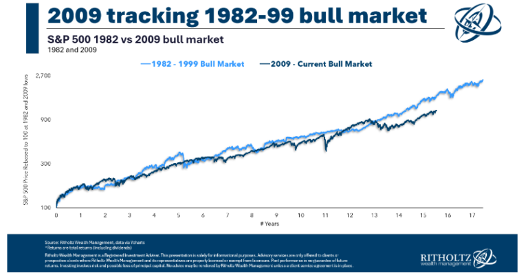 Animal Spirits: The Most Bullish Backdrop