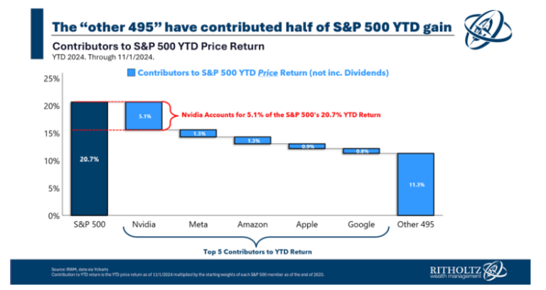 Animal Spirits: A Once in a Lifetime Investment Opportunity