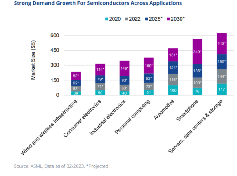 Talk Your Book: Looking for the Next NVDA