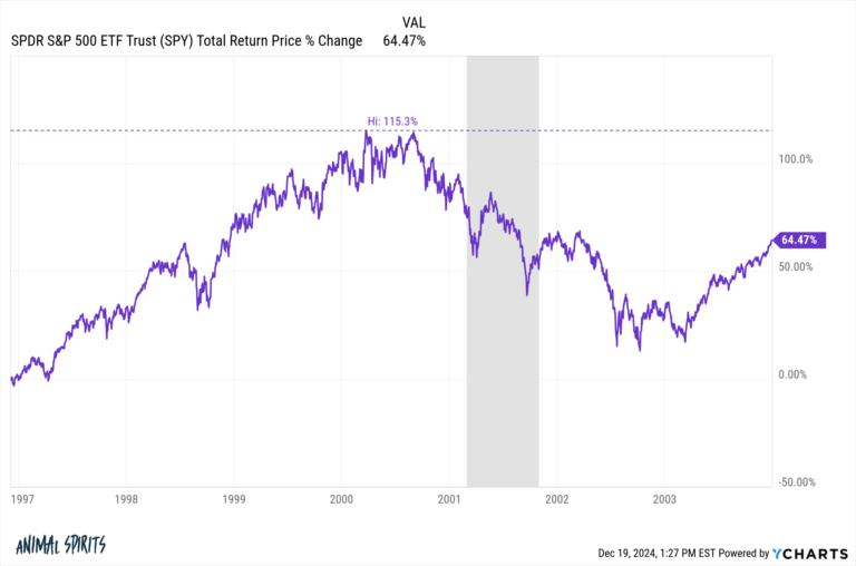 Signs of a Top – A Wealth of Common Sense