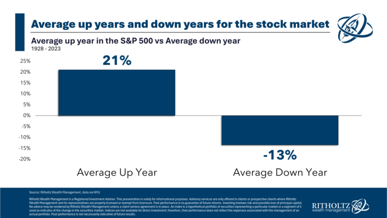My Year-End Stock Market Forecast
