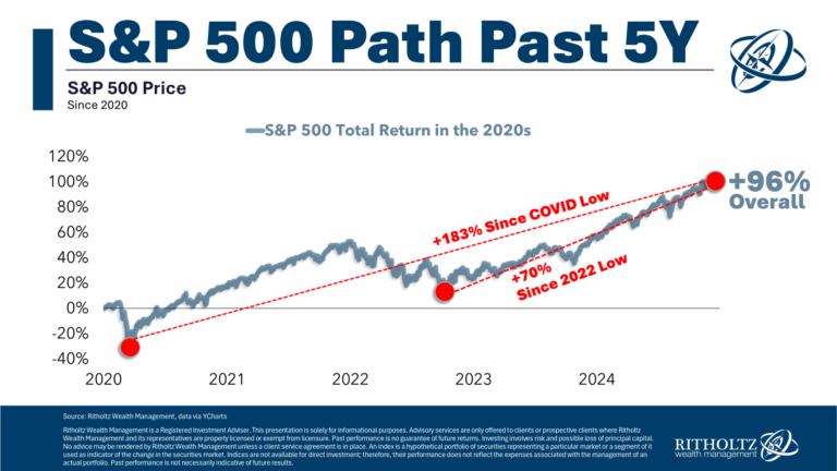 The Roaring 2020s – A Wealth of Common Sense