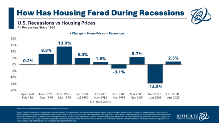 What Happens in a Recession?