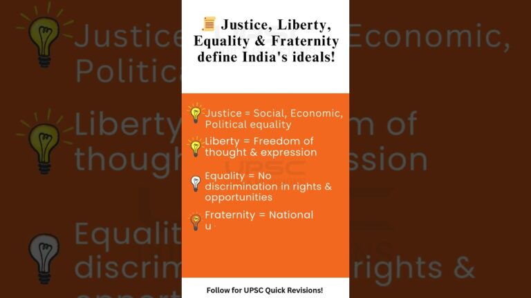 ⚖️ The 4 BIGGEST Ideals of India’s Constitution! Do We Still Follow Them?