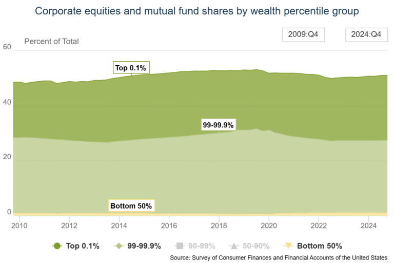 My Stock Market Abundance Plan