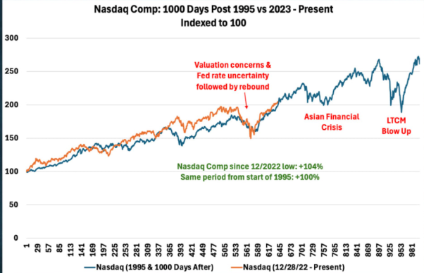 Animal Spirits: This is the Dumb Money