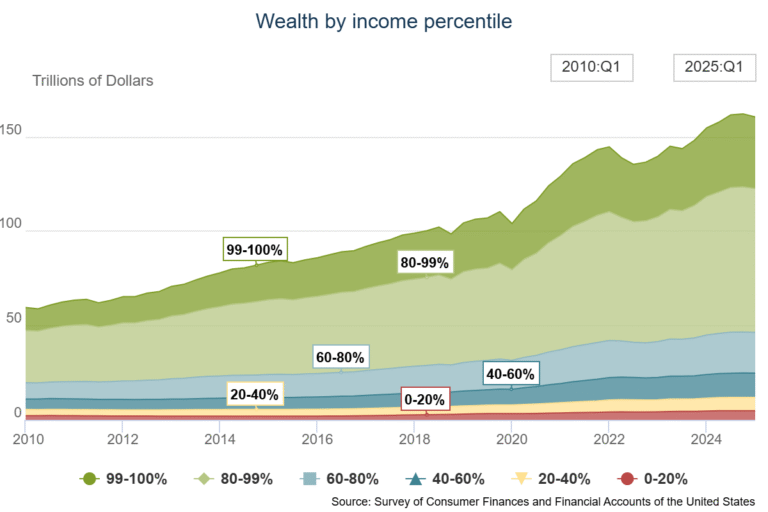I Don’t Feel Rich – A Wealth of Common Sense