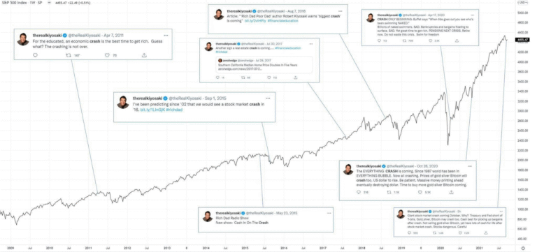Where Have All the Contrarians Gone?