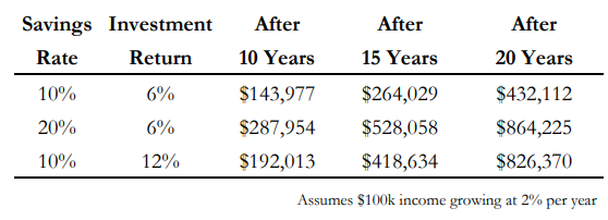 Tripling Your Net Worth in 5 Years