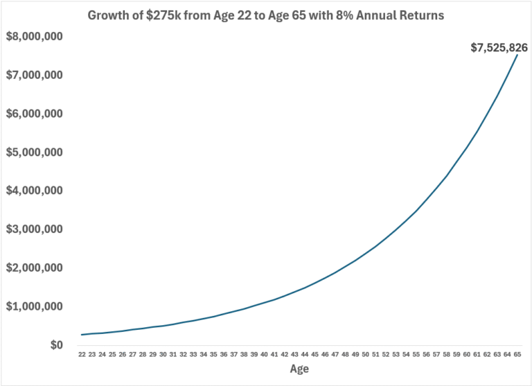 The Most Important Skill in Finance