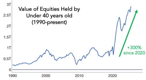 3 Charts That Caught My Eye