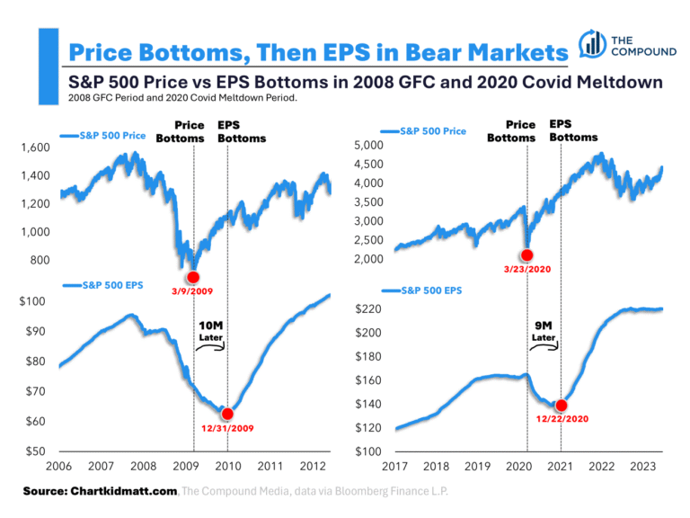 Can the Stock Market Predict the Future?