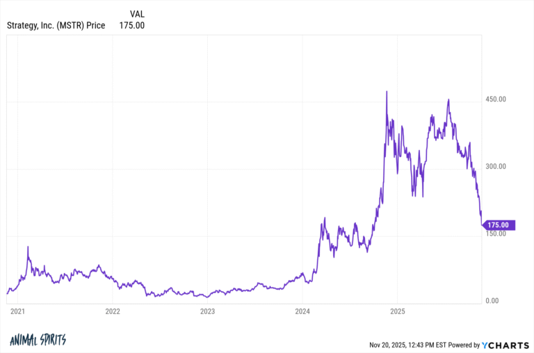 Going All-In on MSTR – A Wealth of Common Sense