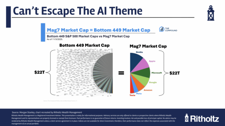 AI in Las Vegas – A Wealth of Common Sense
