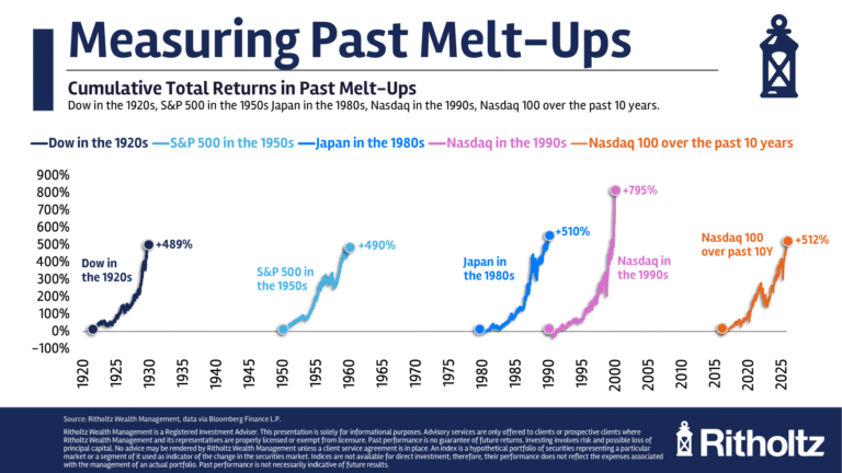 The Greatest Bull Market No One Every Talks About