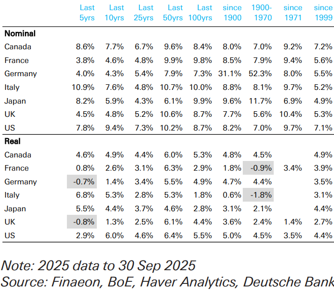 Investing for the Long-Term – A Wealth of Common Sense