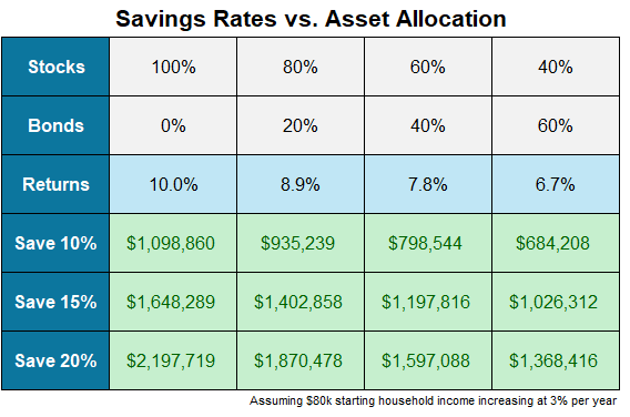 6 Simple Ways to Improve Your Investment Performance