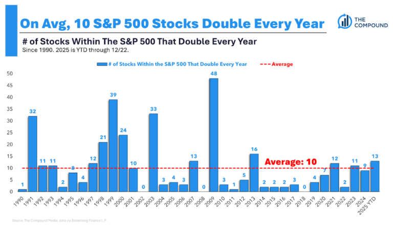 Animal Spirits: The Biggest Risk in 2026