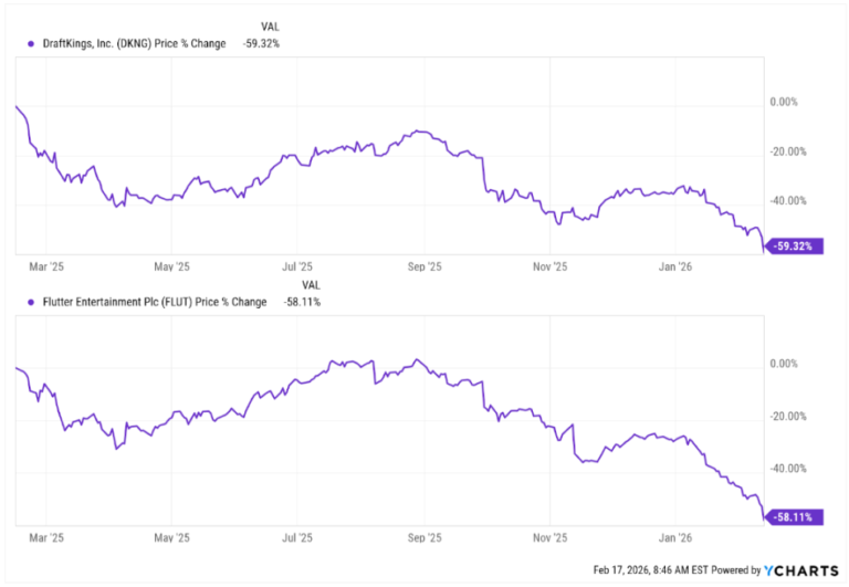 Animal Spirits: Is AI a Mistake?