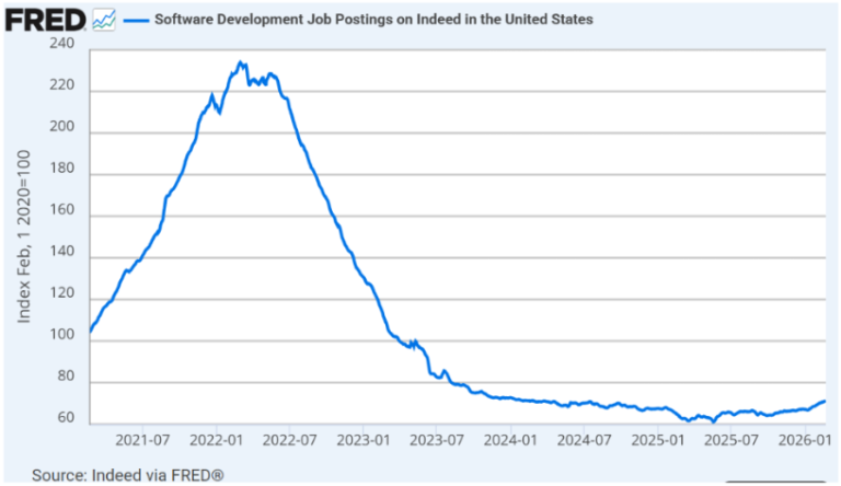 Animal Spirits: A Wave of Redemptions