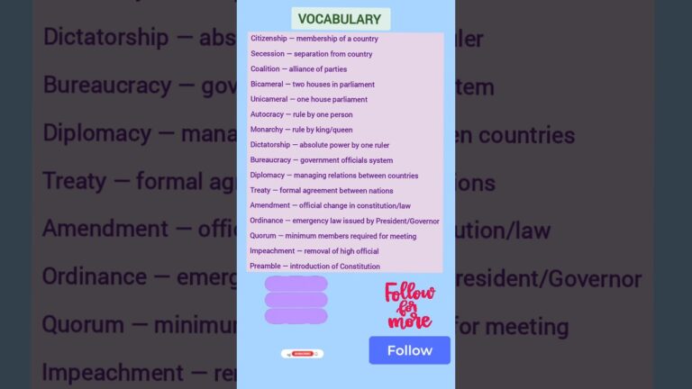 #educational#learningshorts#reels#spotlight#english#grammer#vocabulary#information#questions#vocabs