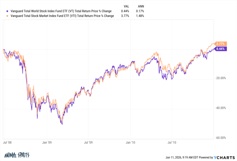 Smart Investors vs. Dumb Investors