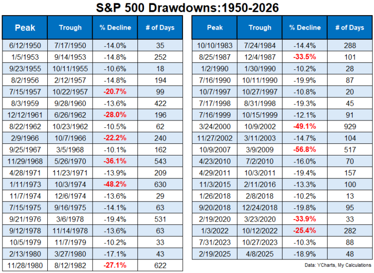 Is 90/10 Better Than 60/40 in Retirement?