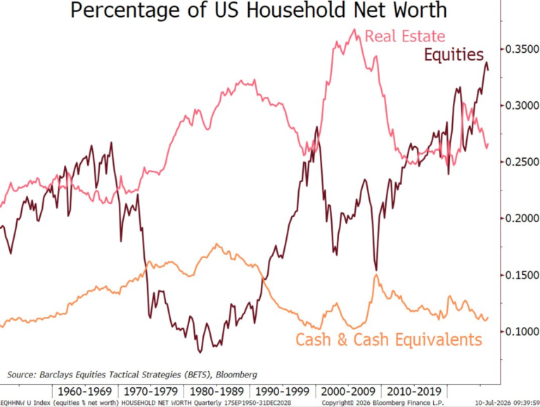 The Cult of Equities – A Wealth of Common Sense