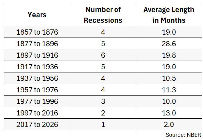 4 Big Questions About the Economy